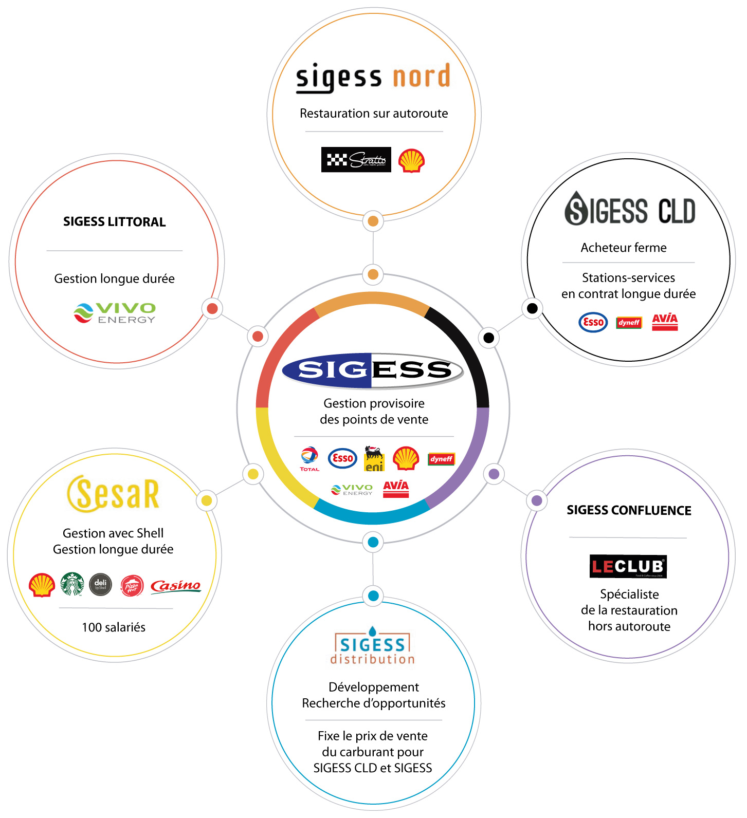 Shéma entitées Sigess 2021
